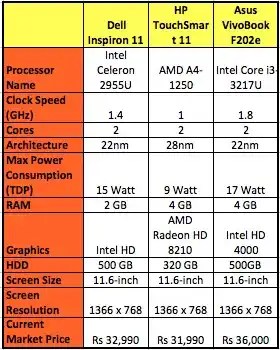 Dell Inspiron Comparison Chart: A Visual Reference of Charts | Chart Master